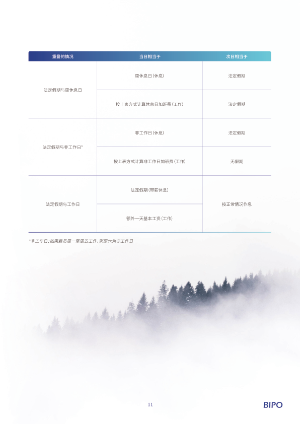 报告页面14