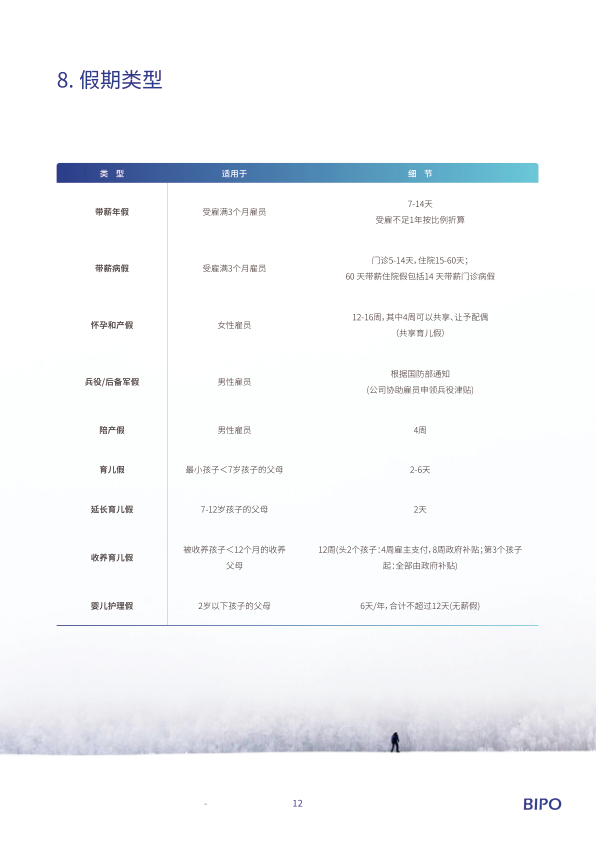 报告页面15