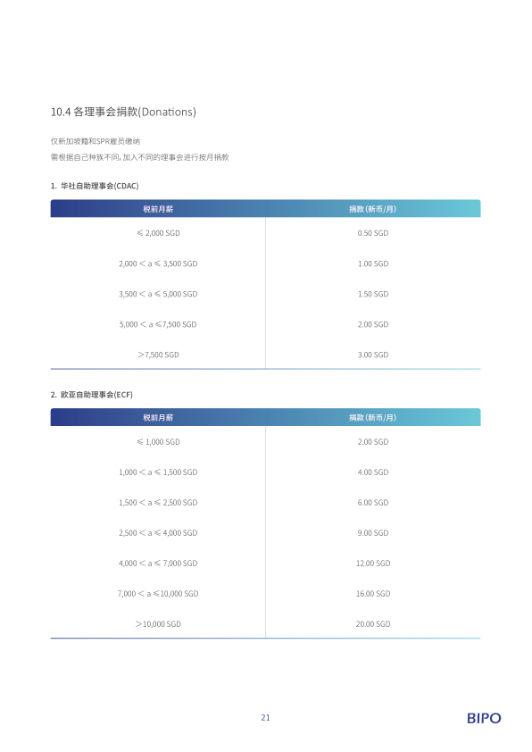 报告页面24