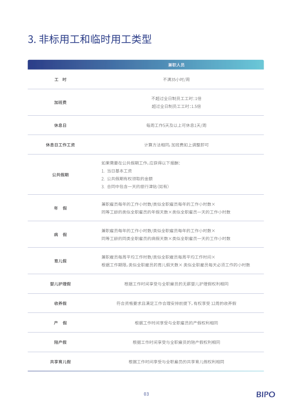 报告页面6
