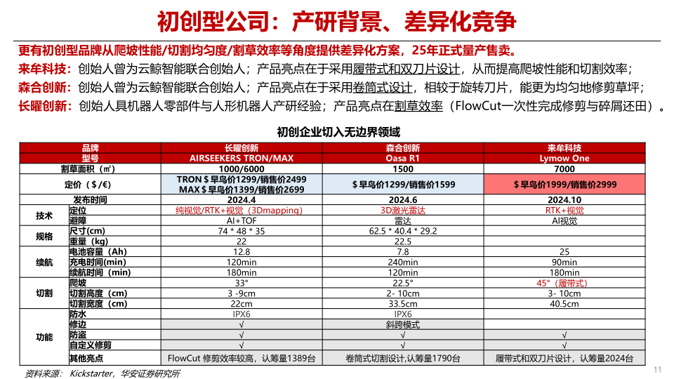 报告页面11