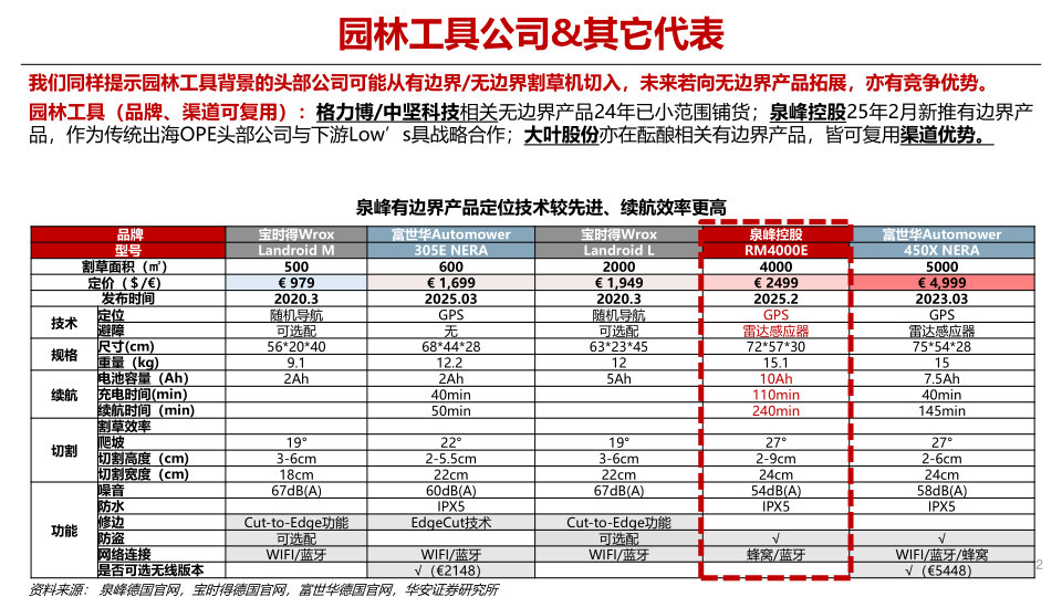 报告页面12
