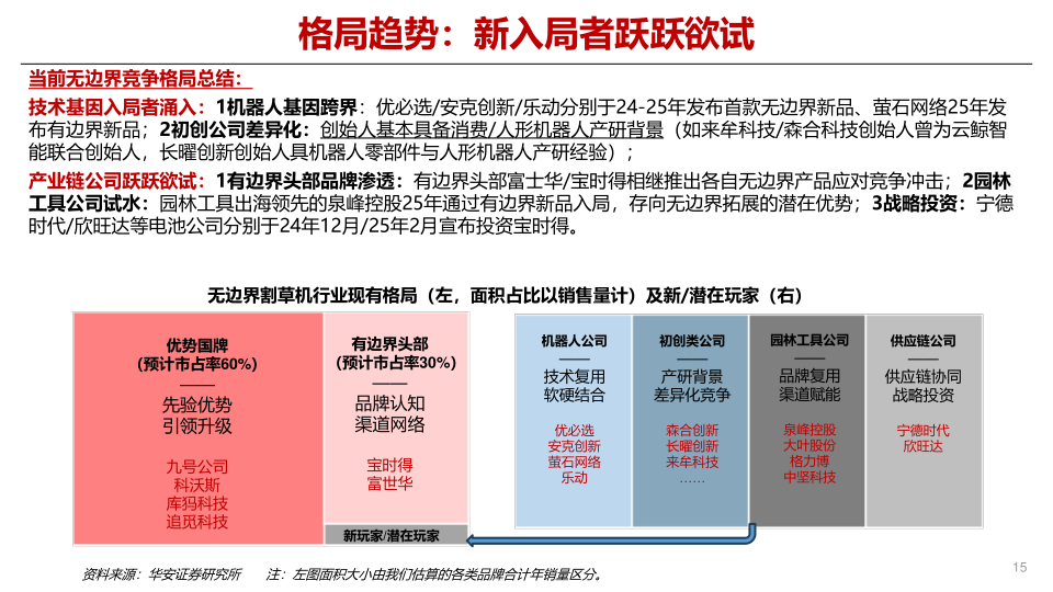 报告页面15