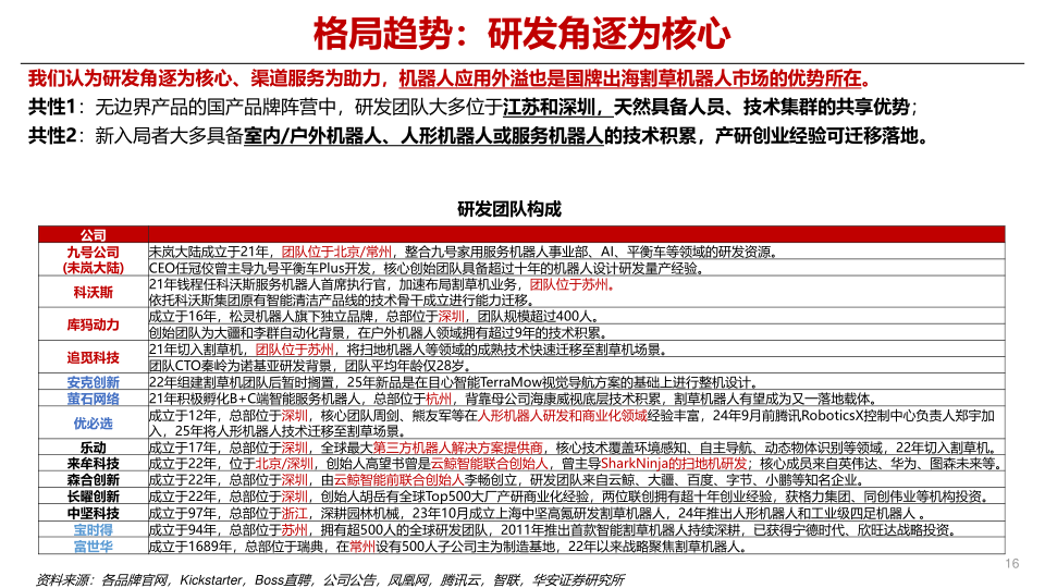 报告页面16