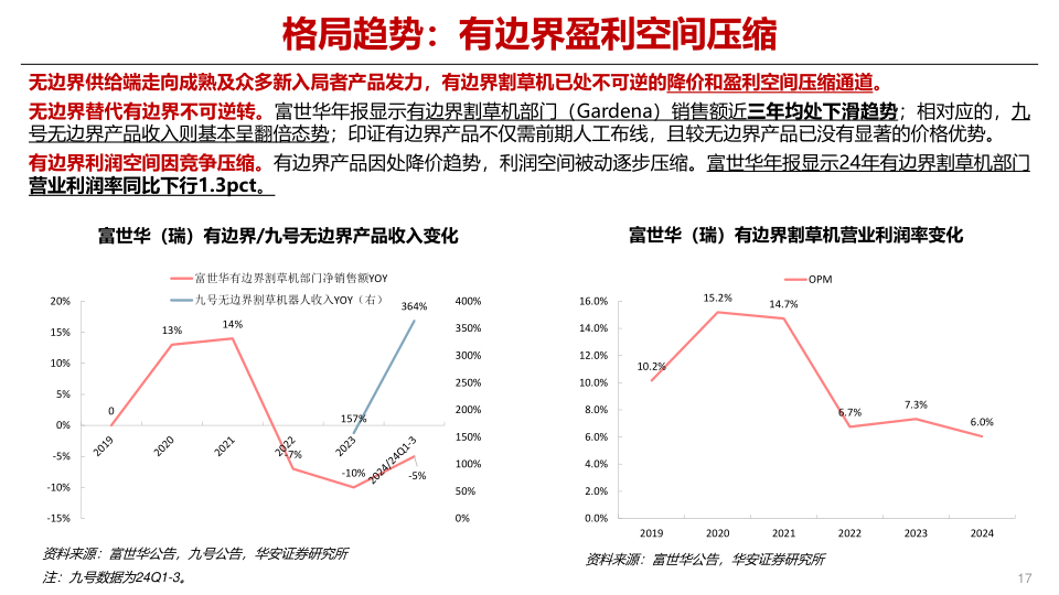 报告页面17