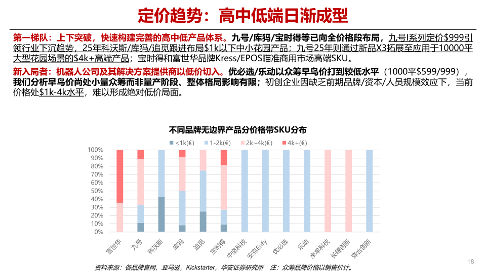 报告页面18