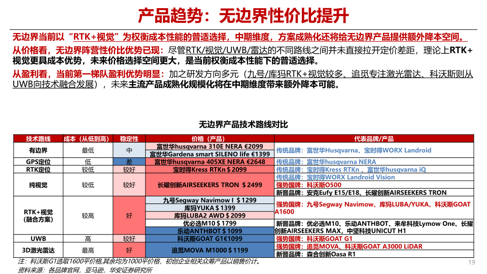 报告页面19