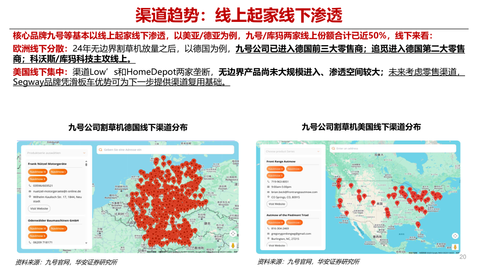 报告页面20
