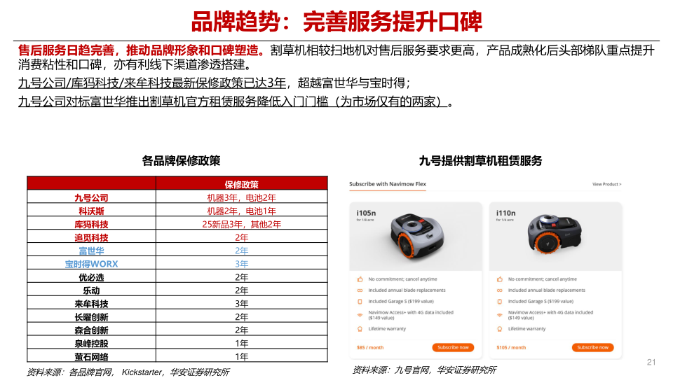 报告页面21