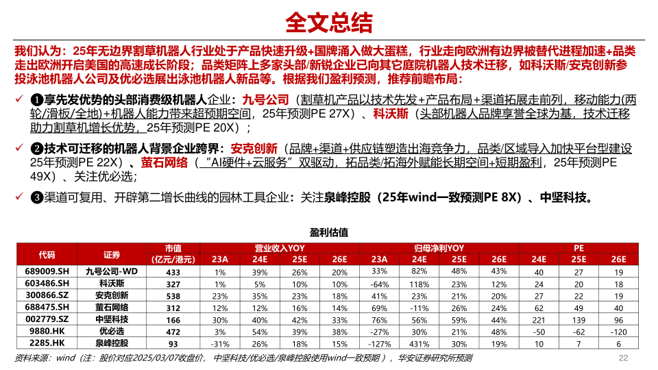 报告页面22
