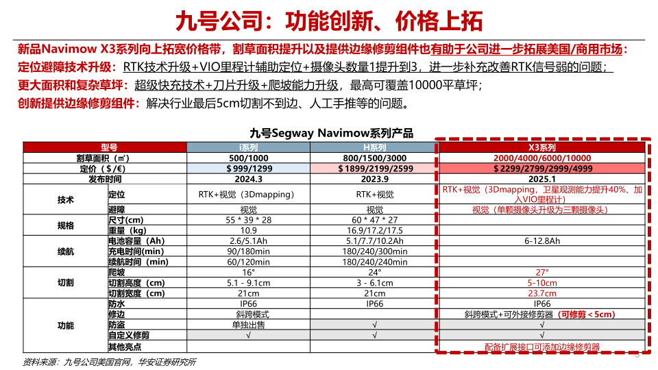 报告页面5