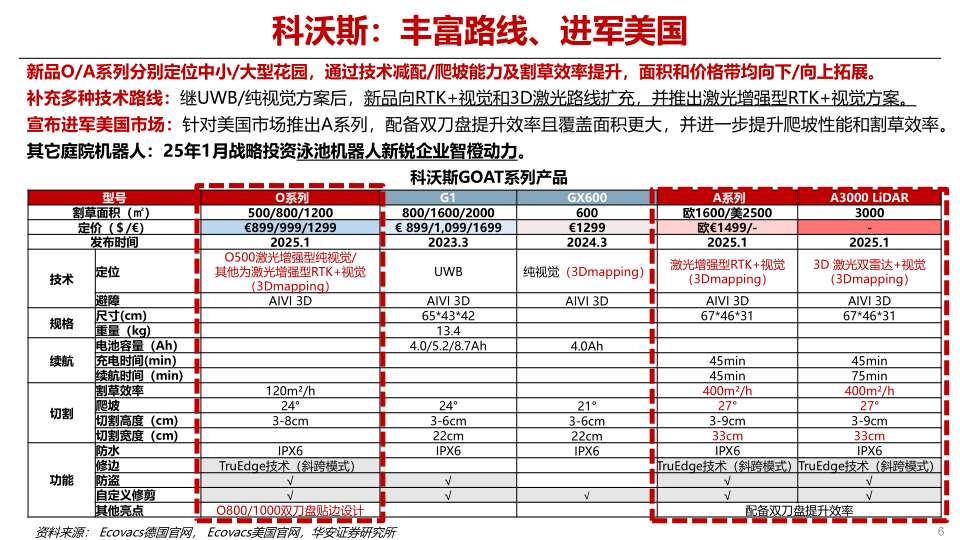 报告页面6
