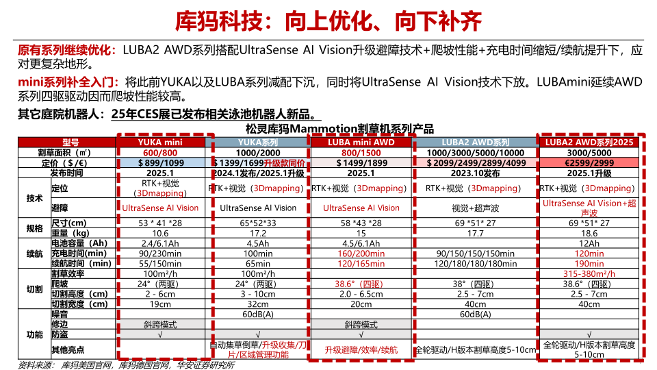 报告页面7