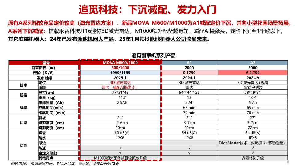 报告页面8