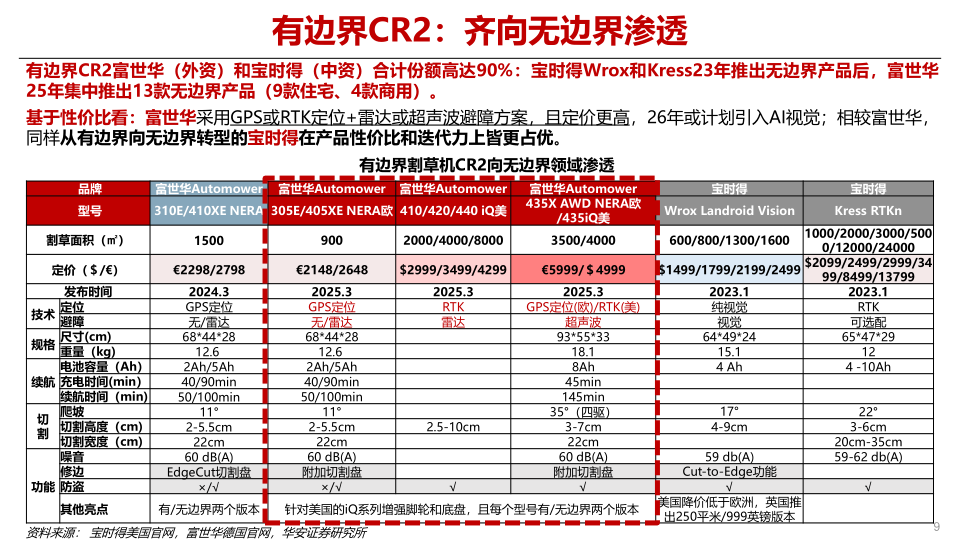 报告页面9