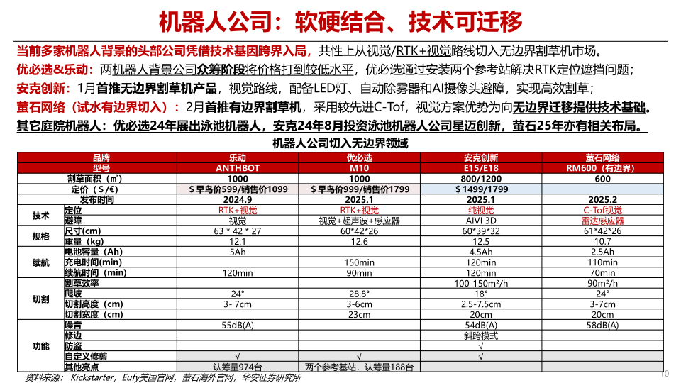 报告页面10
