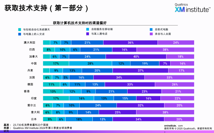 报告页面11