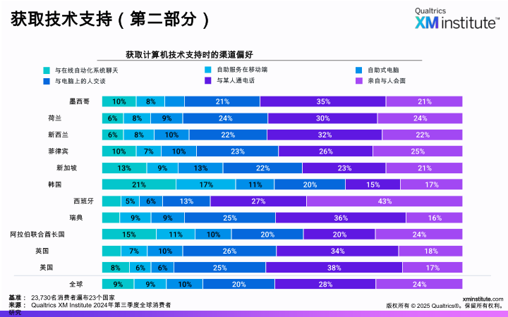 报告页面12