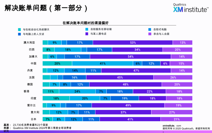 报告页面13