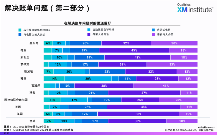 报告页面14