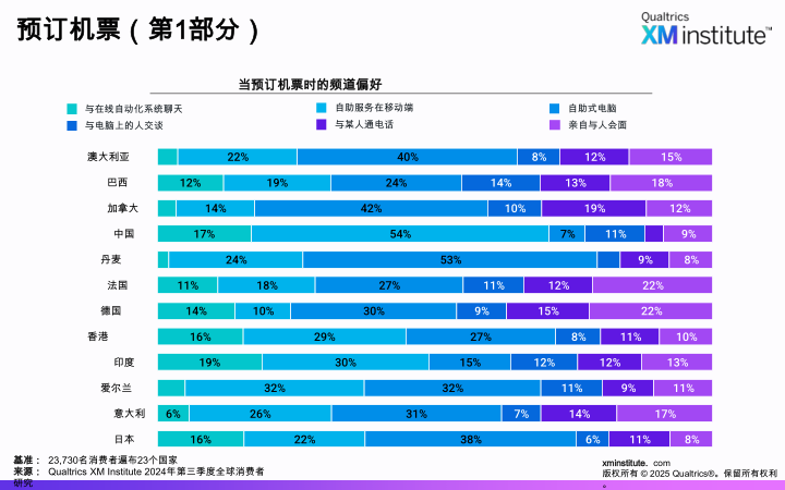 报告页面15