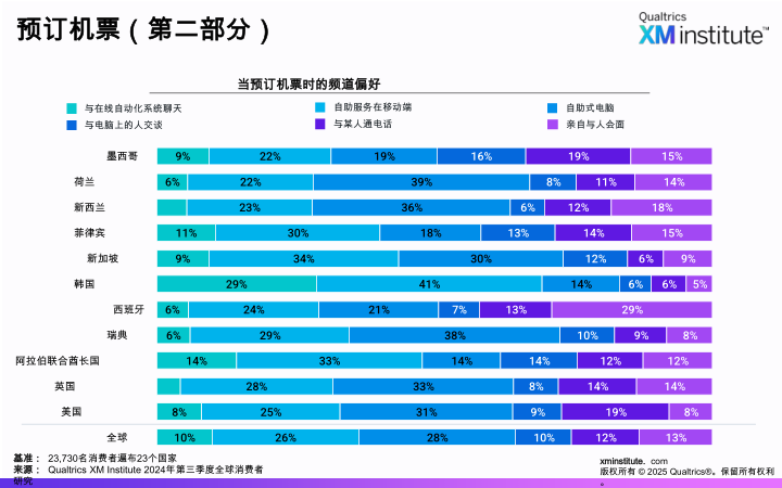 报告页面16