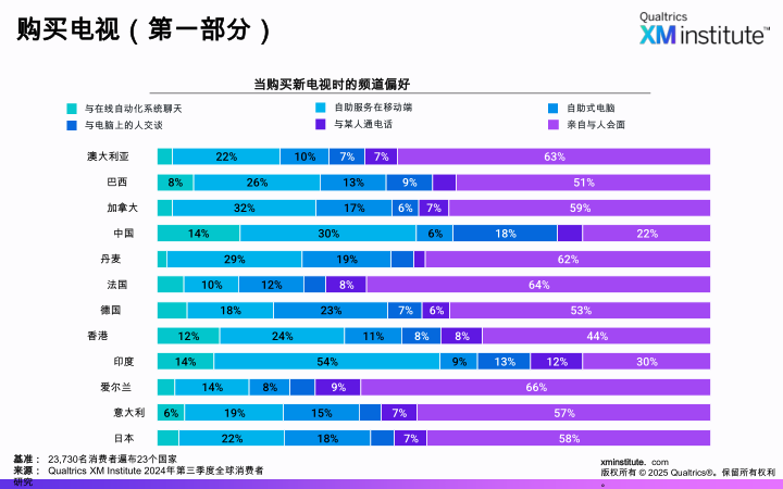 报告页面17