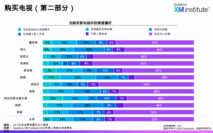 报告页面18