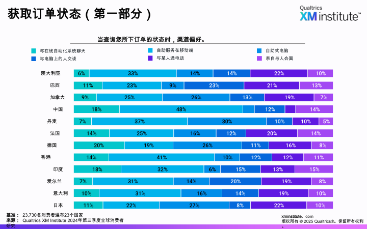 报告页面19