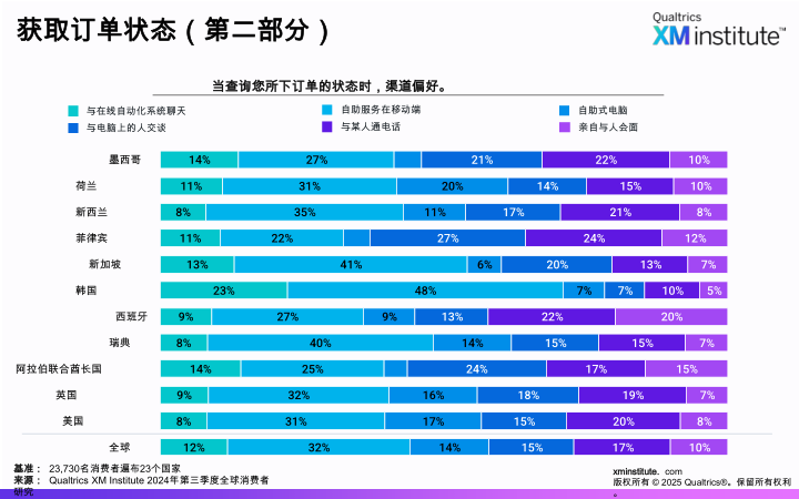 报告页面20