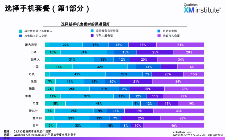 报告页面21