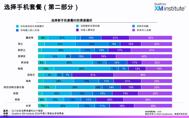 报告页面22
