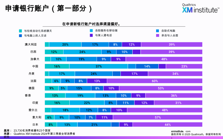 报告页面23