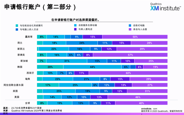 报告页面24