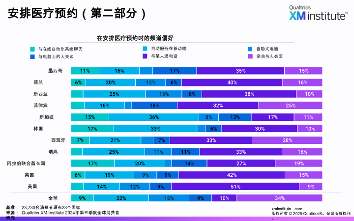 报告页面26
