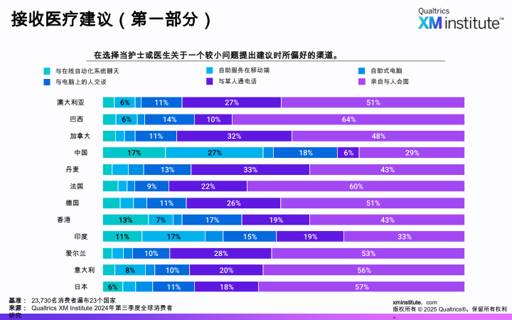 报告页面27