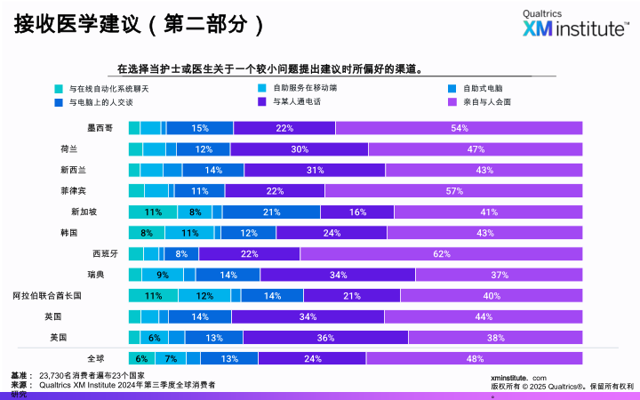 报告页面28