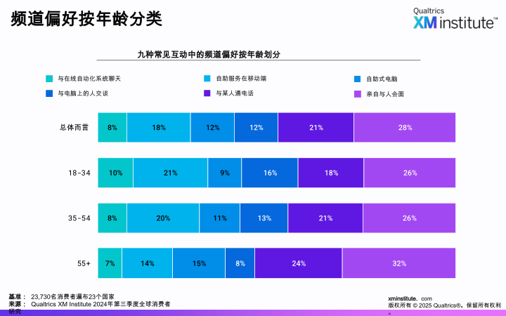 报告页面4