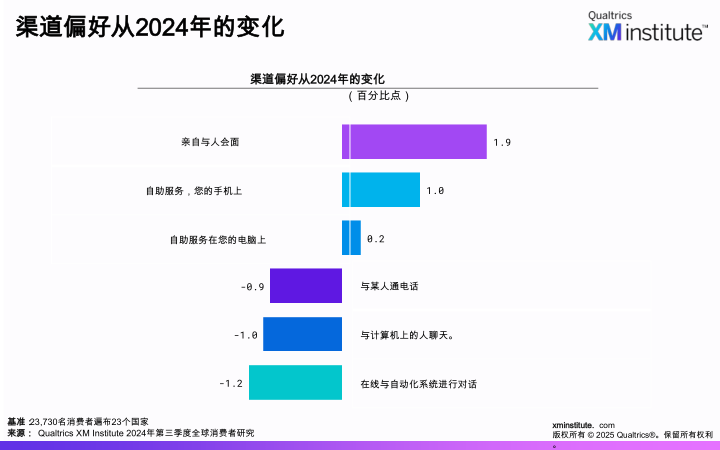 报告页面5