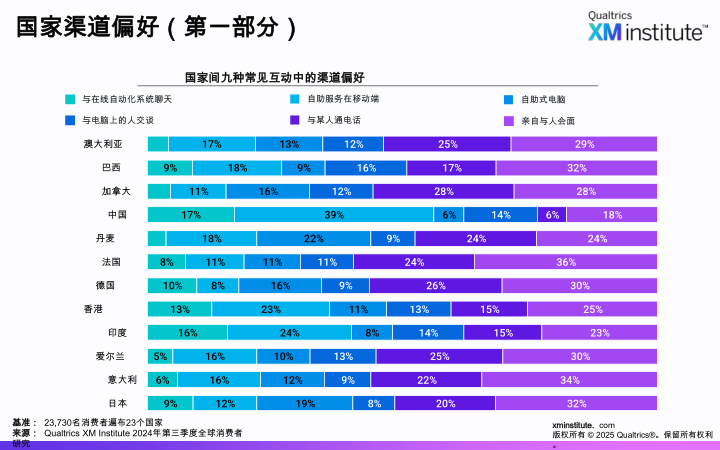 报告页面6