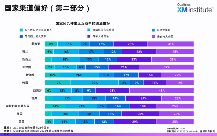 报告页面7