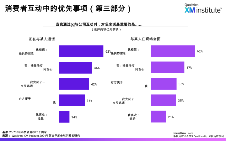 报告页面10