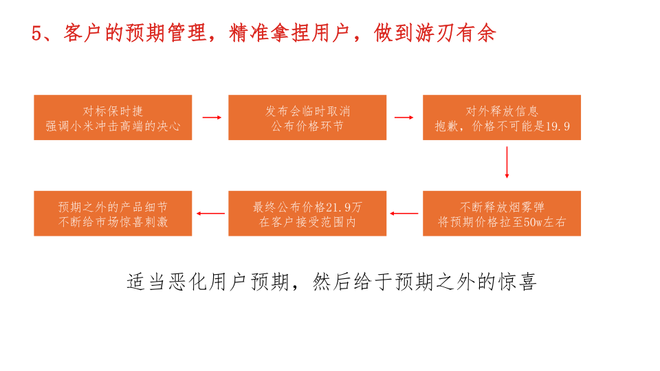 报告页面11