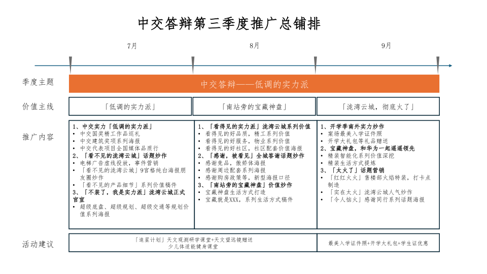报告页面15