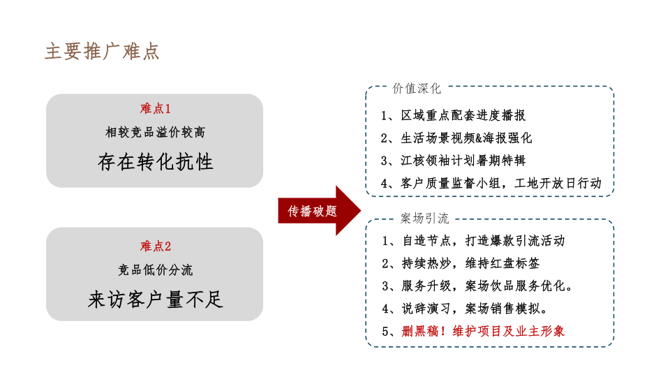 报告页面16