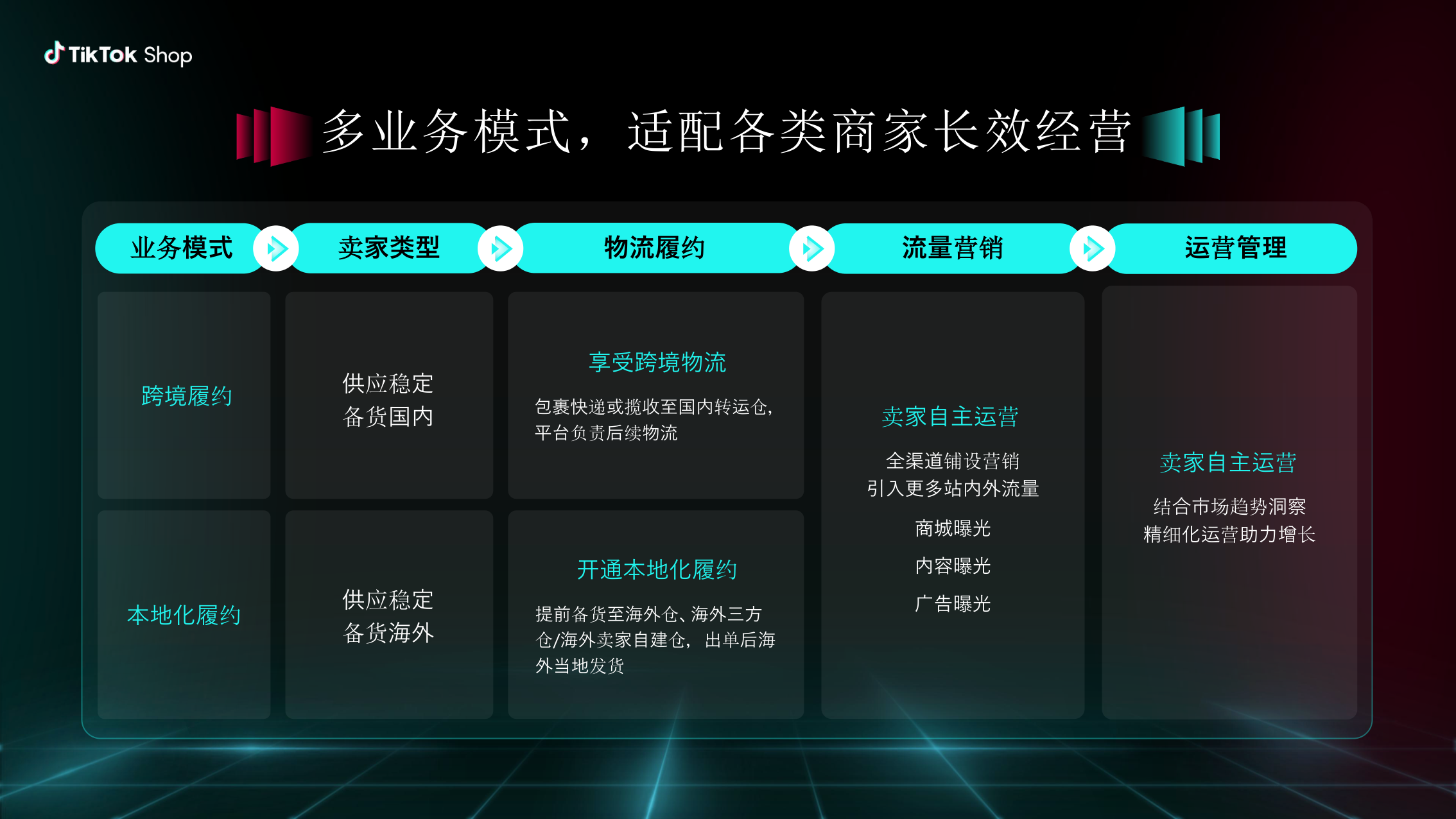 报告页面14