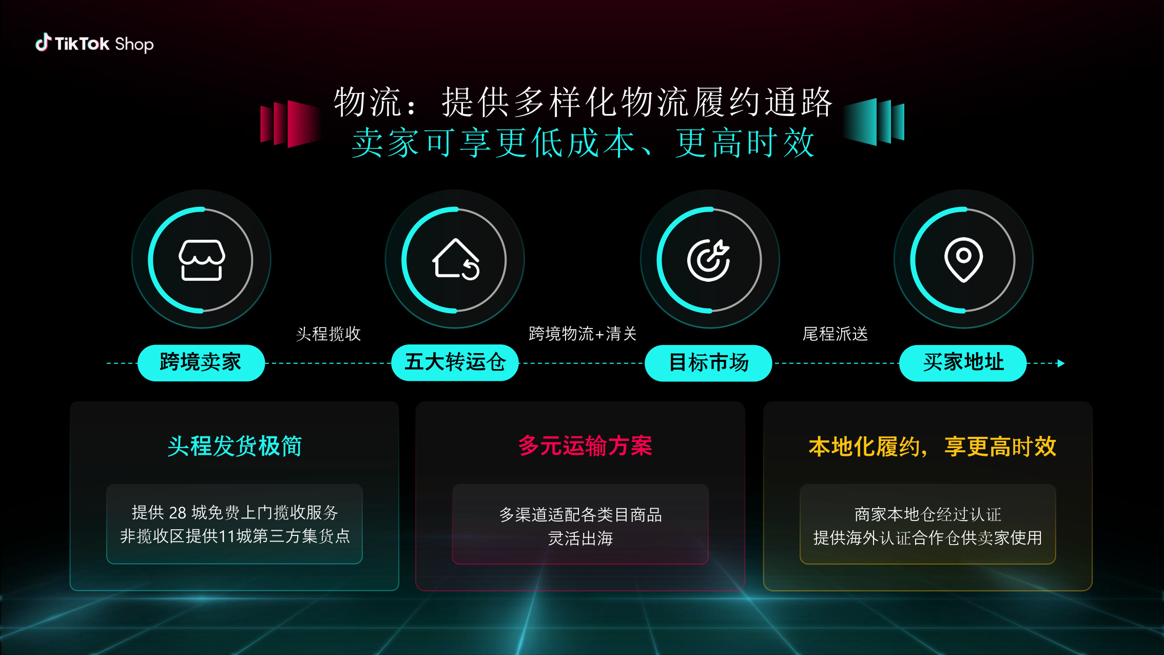 报告页面15