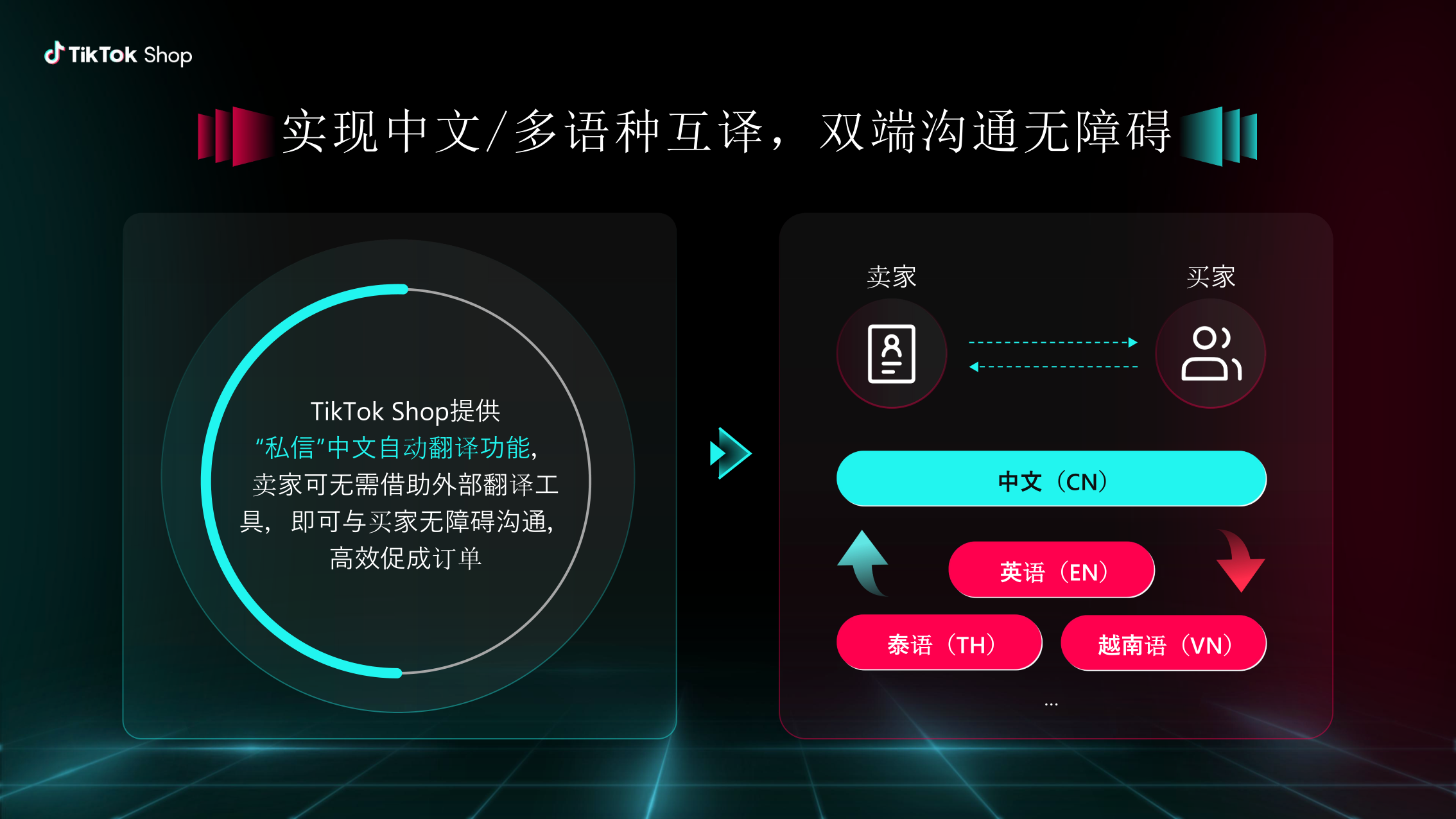 报告页面19