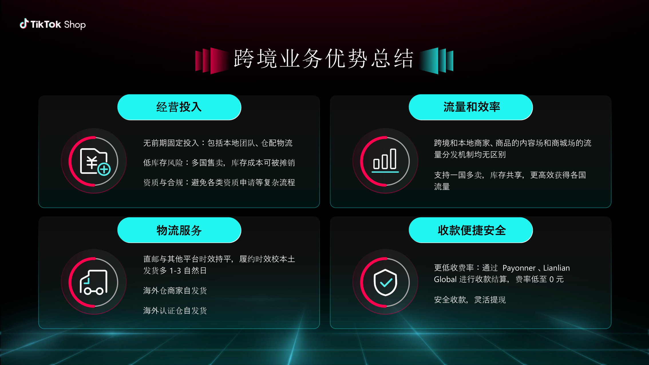 报告页面21