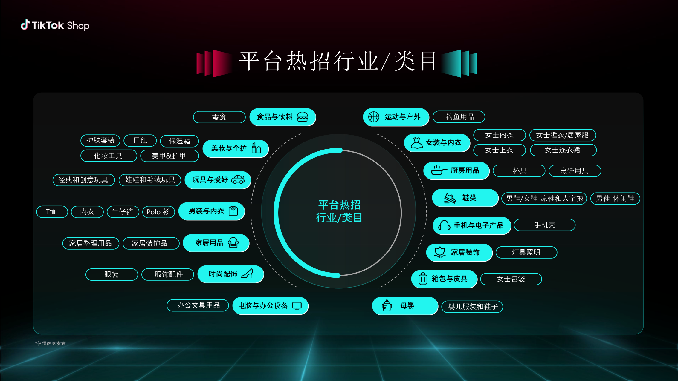 报告页面22